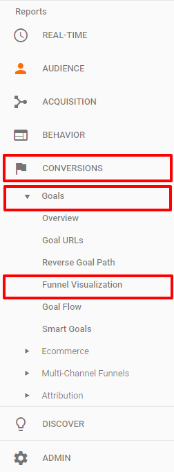 eCommerce funnel visualizations