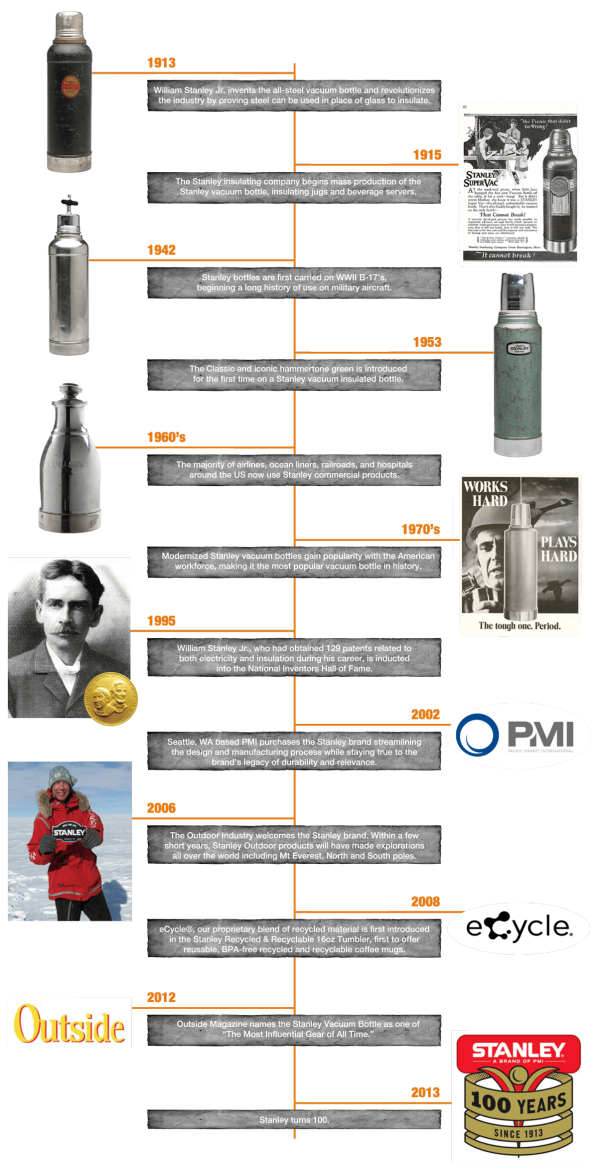 Image 2. Who is Stanley-PMI?