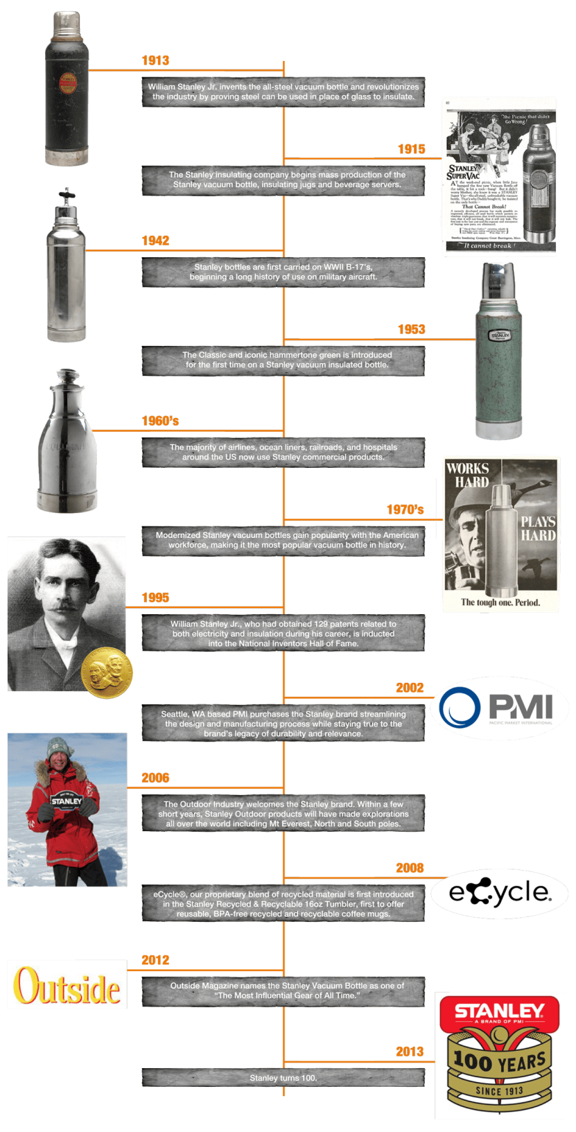 Image 2. Who is Stanley-PMI?