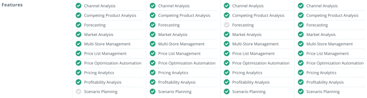 eCommerce dynamic pricing software features list