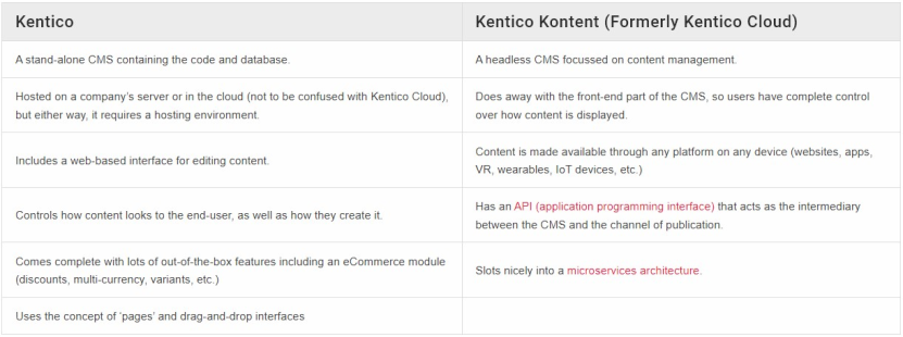 Image. What’s the difference between Kentico Kontent and Kentico?