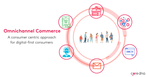 Image. What is Omnichannel eCommerce?