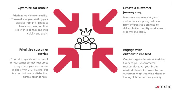 Image. How to create an omnichannel strategy for your business