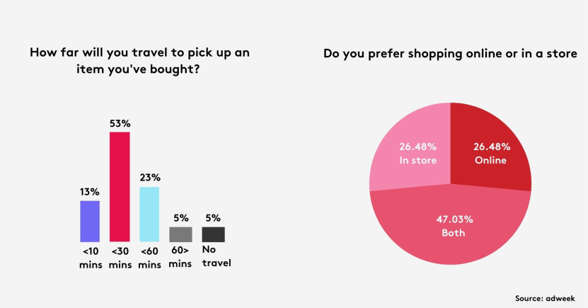 Pie Chart