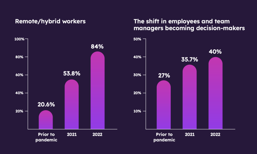 Data hybrid work