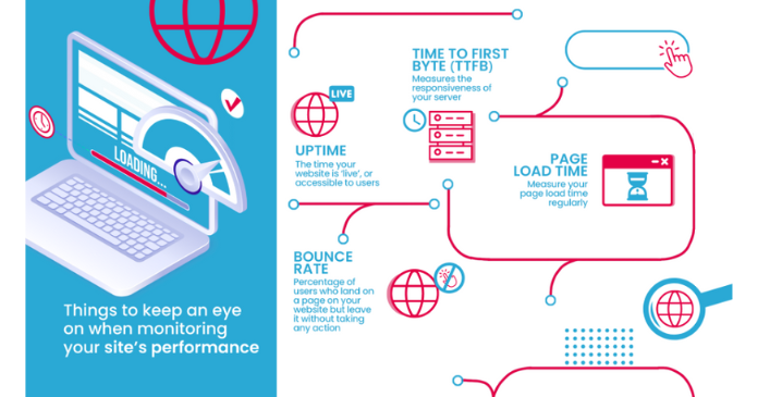 Things to keep and eye on when monitoring your site speed and site performance