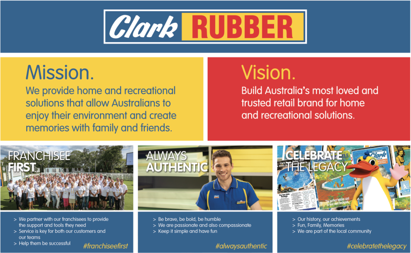 Clark Rubber Franchise