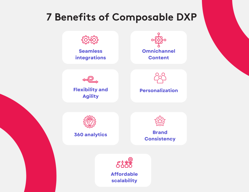 7 Benefits of Composable DXP