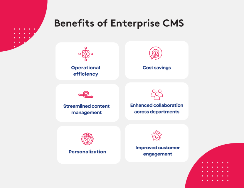 Benefits of enterprise CMS