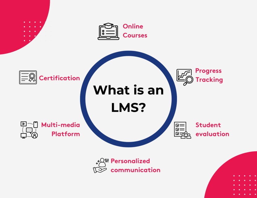 What is an LMS?