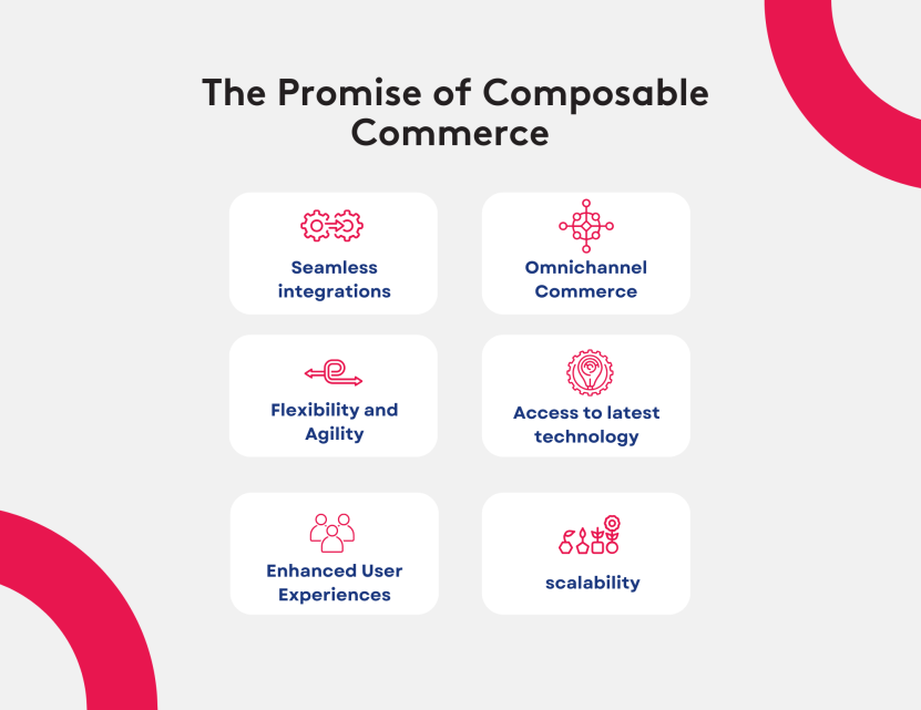 Promise of composable commerce