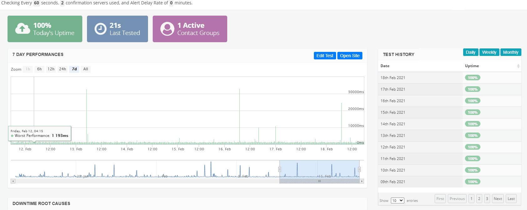 BigCommerce vs Shopify Plus vs Core dna: eCommerce security feature for Core dna