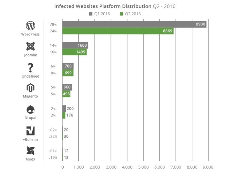 Image. [WordPress limitation #1] Security is an issue