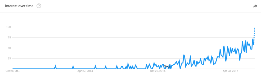 Headless CMS Trends