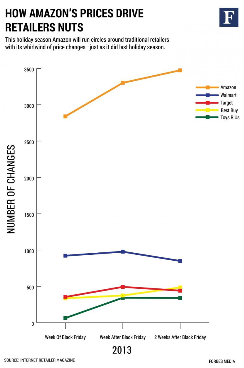 Image 4. Why moving your products to Amazon isn't the (only) solution