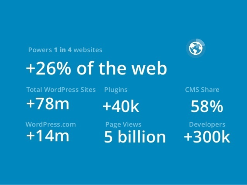 Image. Why agencies want YOU to use WordPress….