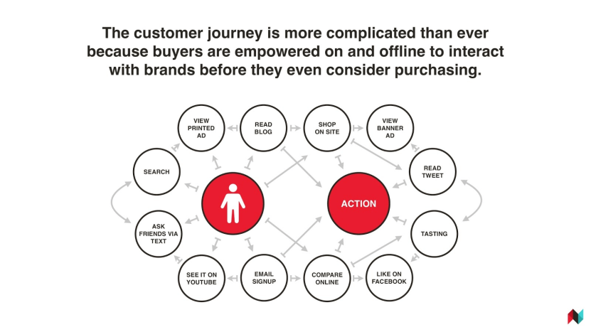 Image. TWEET THIS: #Omnichannel #eCommerce isn’t a tactic. It’s about being everywhere at all times.