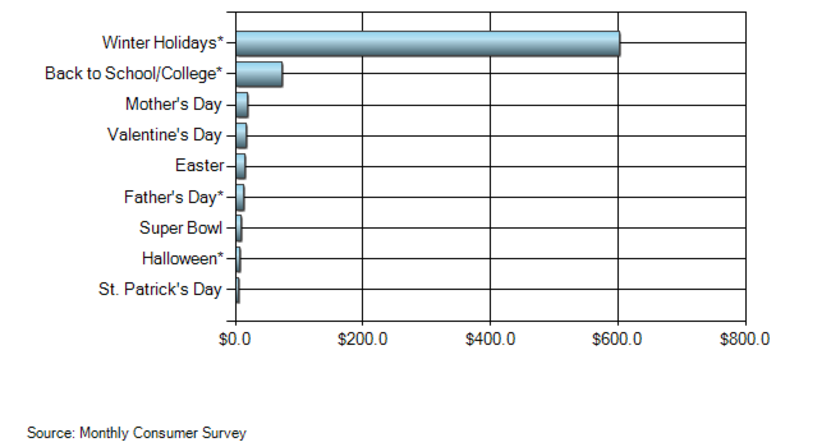 Image. eCommerce urgency tactic #12: Capitalize on special holidays