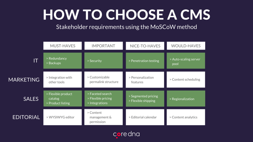 Image. 2. Prioritize stakeholder requirements