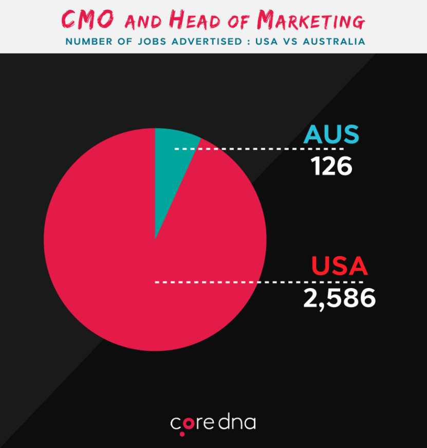 Image. CMO and Head of Marketing