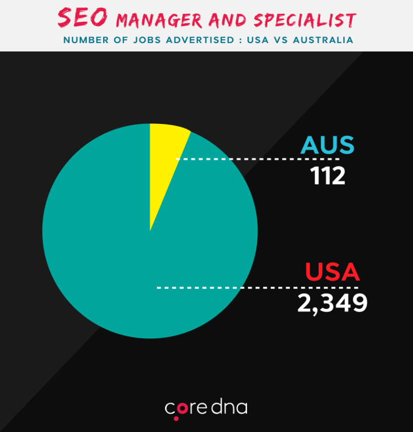 Image. SEO Manager And Specialist