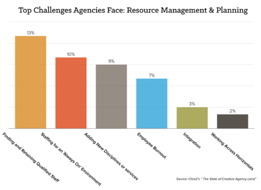 Image. 6. Hire based on fit, not (just) resume