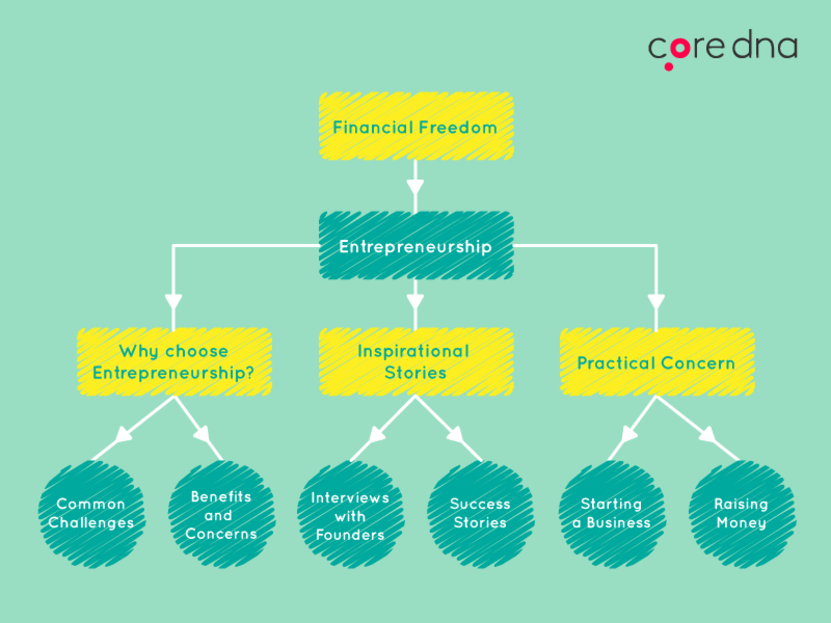 Image. Introducing: “Lifestyle map” for better content