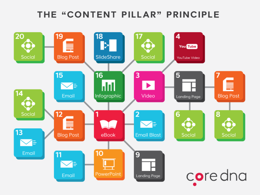 Image. Want to gate your content? Use this