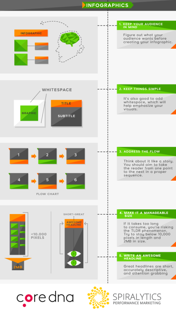 Infographic outlining five tips for effective infographic design, including audience focus and simplicity.