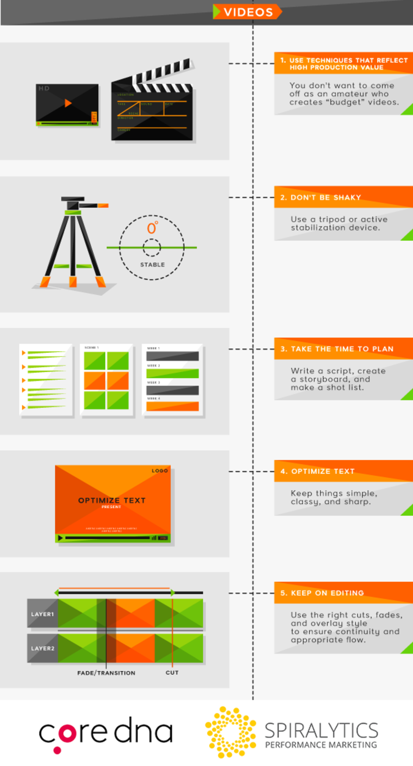 Image. Visual content type #3: Videos