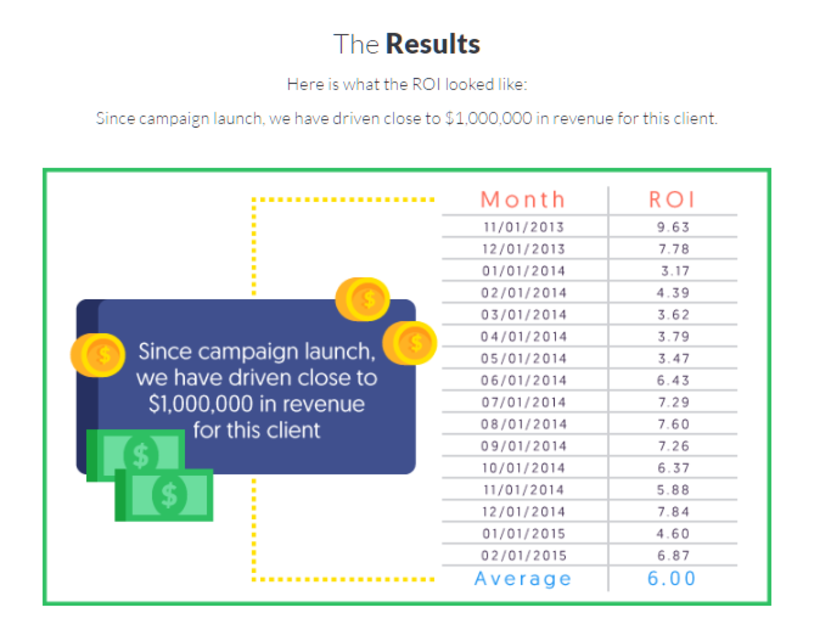 Image 3. Support pricing with case studies and ROI-focus