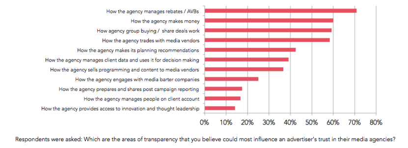 Image. 6. Practice transparency in communication