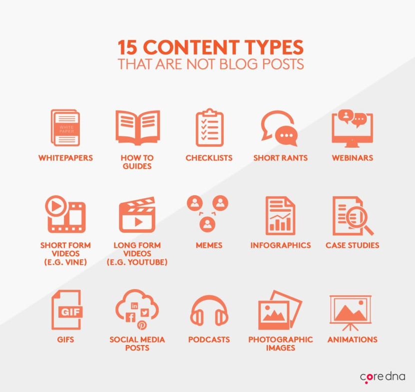 Image. Content marketing mistake #2