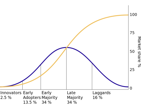 Image. Why Snapchat for Business to Business (B2B)?