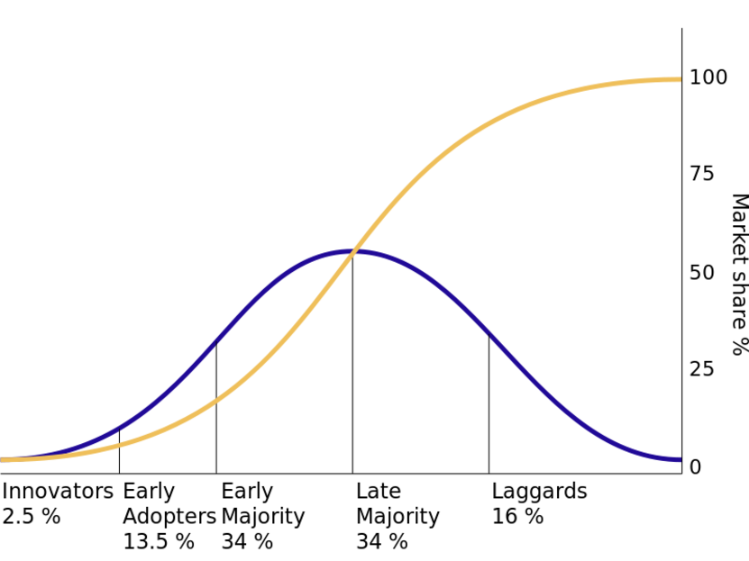Image. Why Snapchat for Business to Business (B2B)?