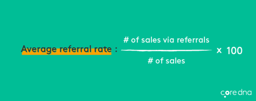 Image. [Metric #23] Average Referral Rate