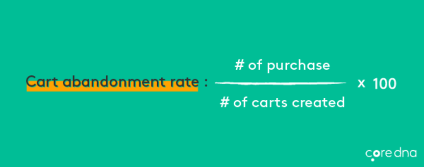 Image. [Metric #16] Cart Abandonment Rate