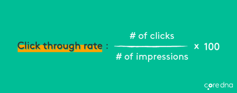 Image. [Metric #2] Click-Through Rate