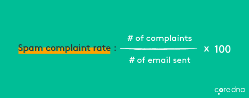 Image. [Metric #7] Spam Complaint Rate