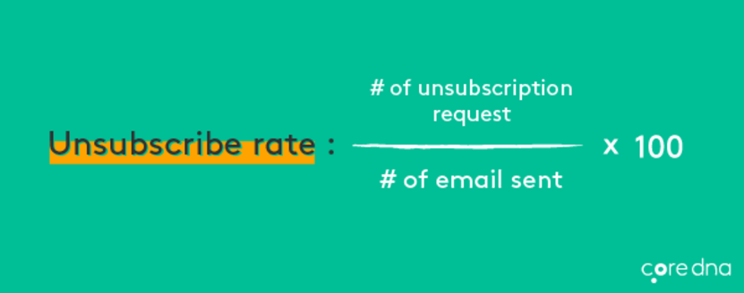 Image. [Metric #6] Unsubscribe Rate