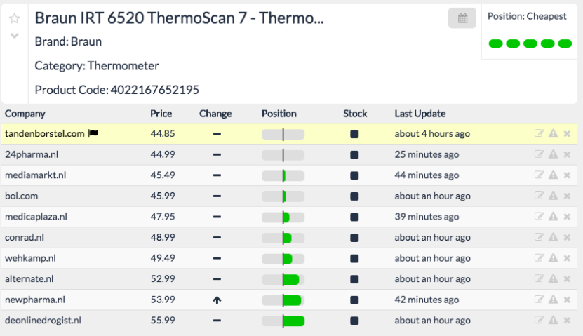 Image. Track your competitors’ prices