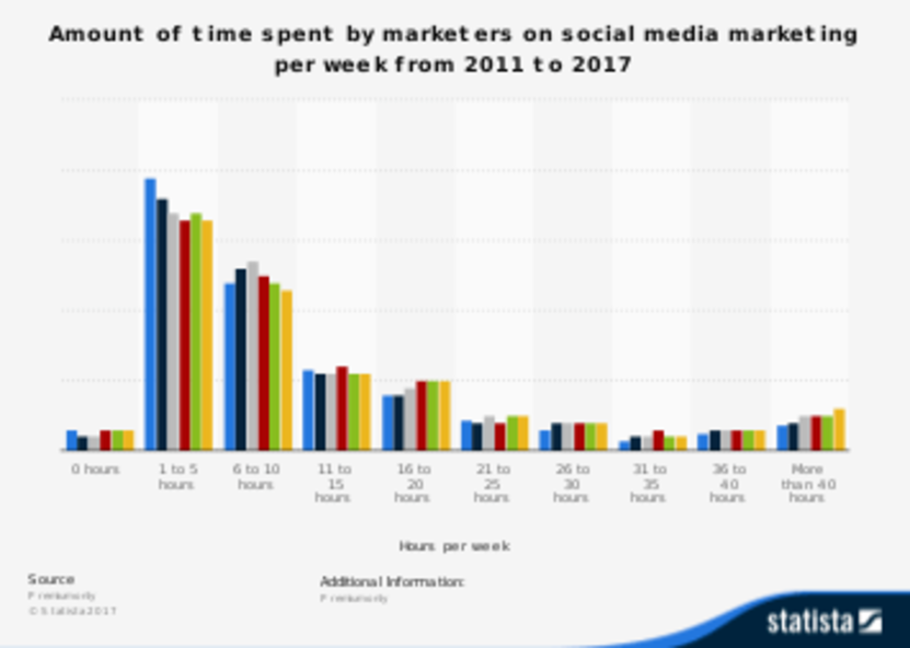 Image. Why Stanley’s social media strategy is crushing the competition