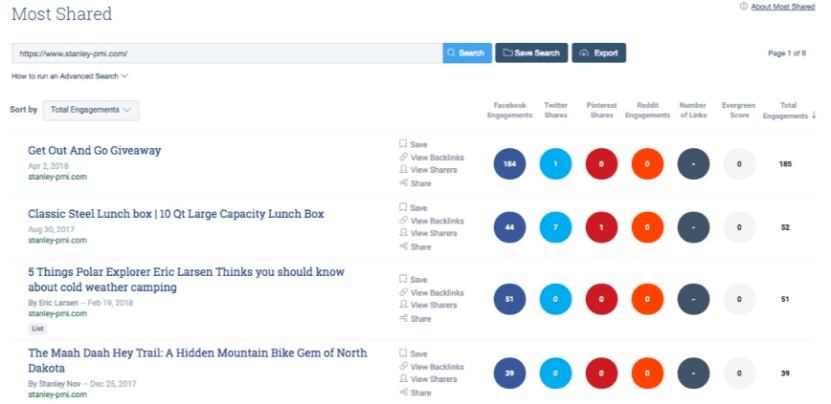 Image 2. How Stanley-PMI’s valuable blog content fuels SEO