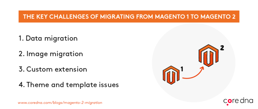 Image. The key challenges of migrating to Adobe Magento