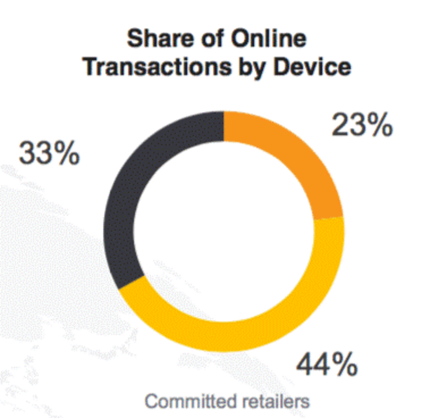 Image 5. 7. Prioritize mobile commerce