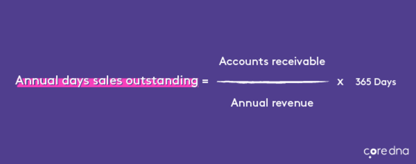 Image. [Metric #6] Days sales outstanding (DSO)