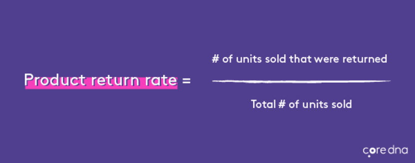 Image. [Metric #5] Product return rate