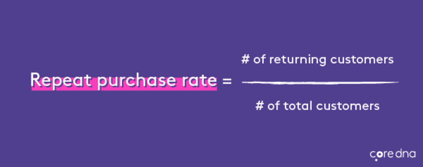 Image. [Metric #4] Repeat purchase rate