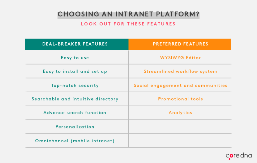 Image. Choosing an intranet platform: 12 key features to look out for