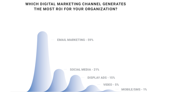 Image. [Takeaway #2] Start your email marketing campaign now